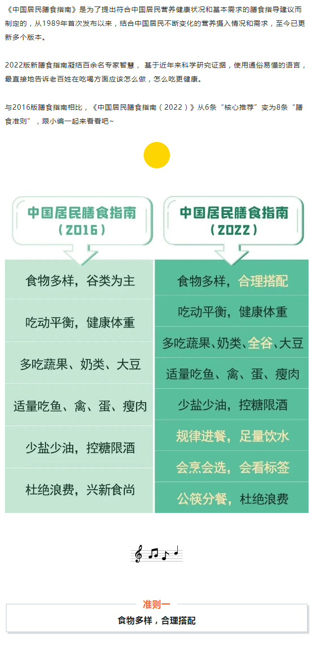 如何才能吃的健康？秘密都在中国居民膳食指南（2022）_02